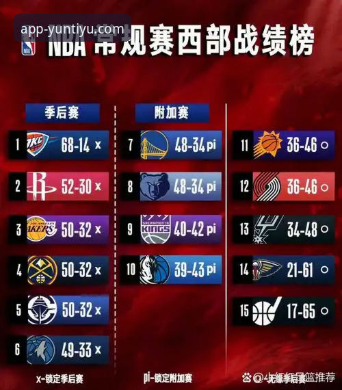 湖人锁定季后赛全流程解读：从太阳失利到赛区冠军的深度分析操作教程